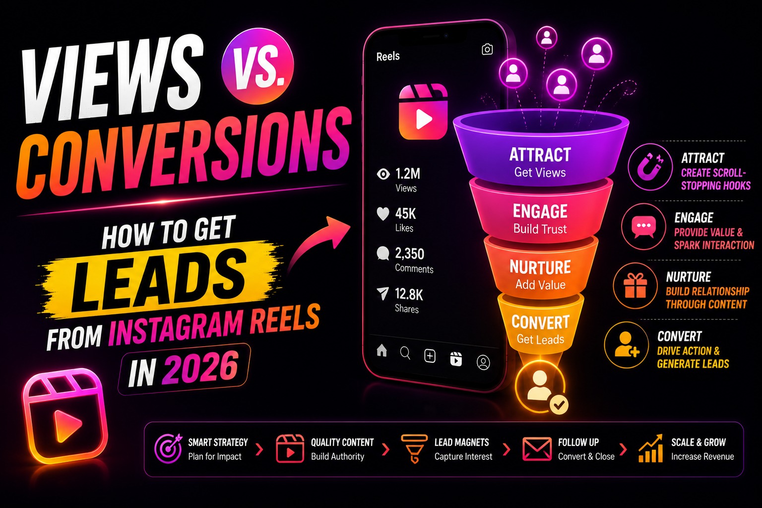 Views vs. Conversions: How to Get Leads from Instagram Reels in 2026