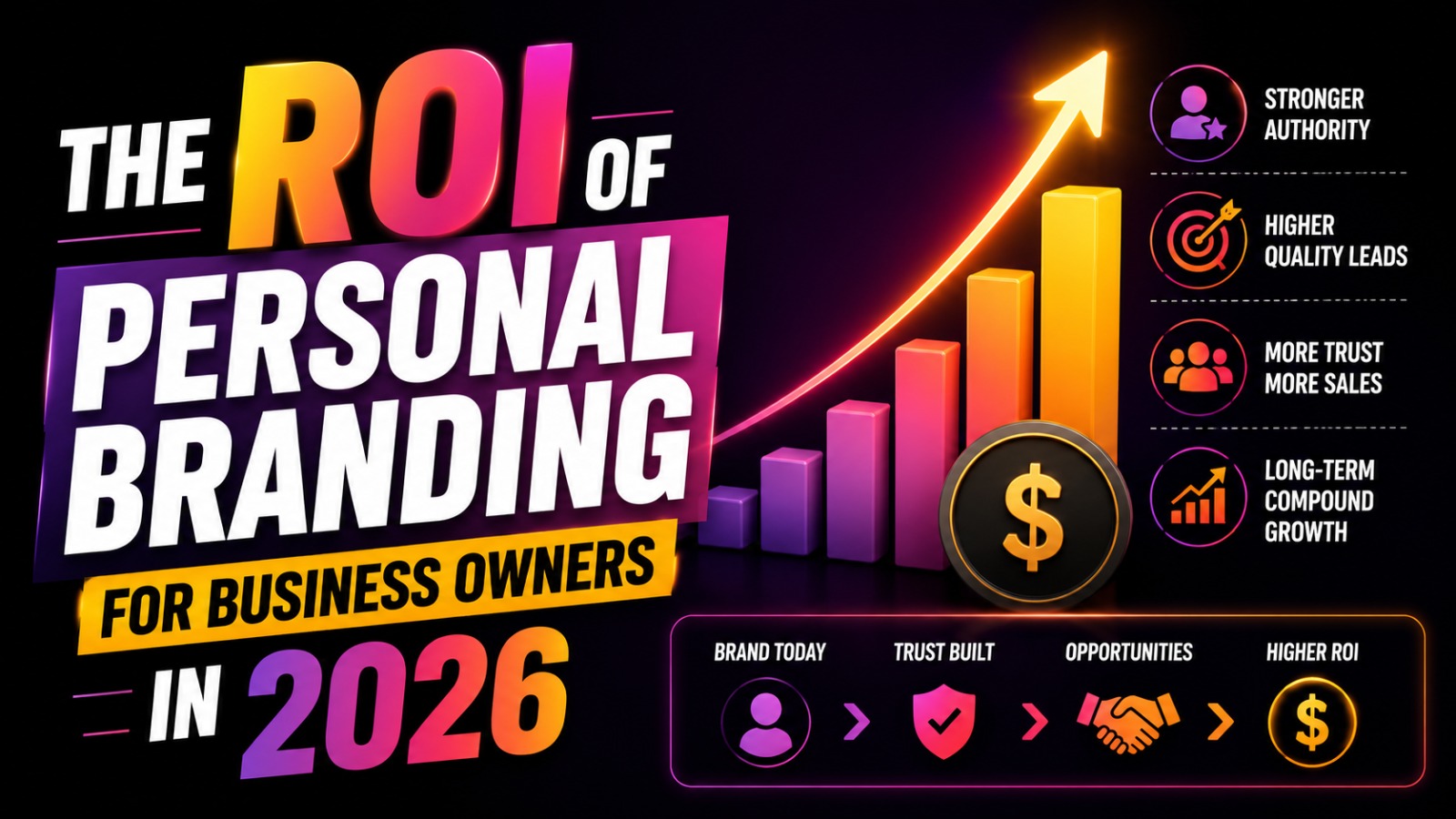 The ROI of Personal Branding for Business Owners in 2026