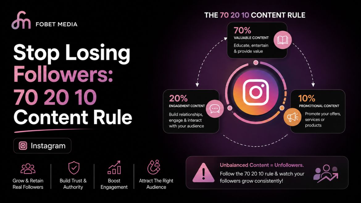 Stop Losing Followers: 70 20 10 content rule instagram