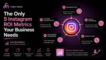 Instagram ROI Metrics