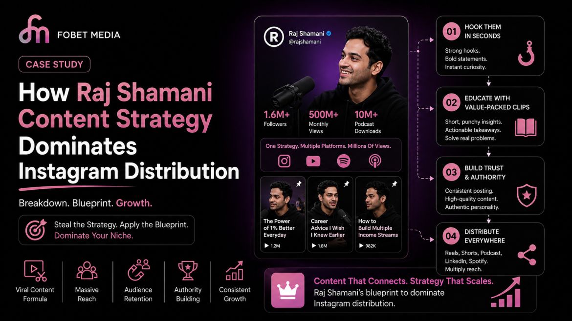 How Raj Shamani Content Strategy Dominates Instagram Distribution