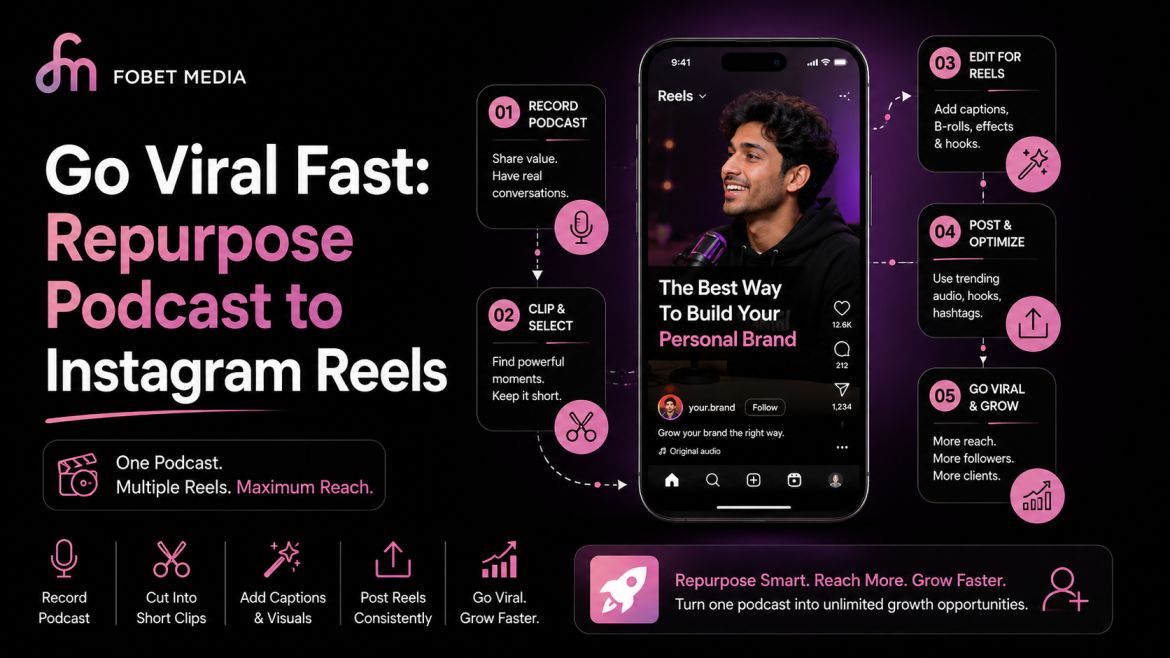 Go Viral Fast: Repurpose Podcast to Instagram Reels