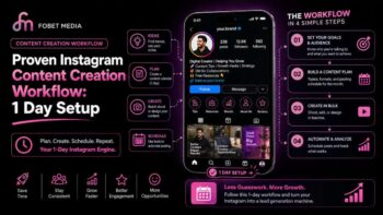 Instagram Content Creation Workflow